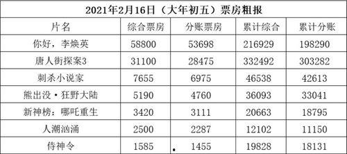 上影厂老演员名单表
